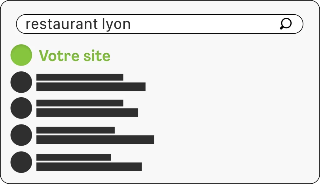 optimisation référencement Google restaurant Lyon première page